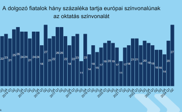 K&H: figyelemre méltó véleményt fogalmaztak meg a diákok a magyar oktatásról